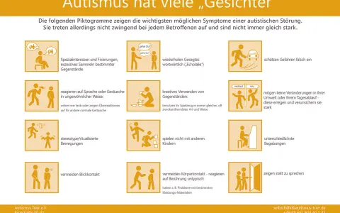Piktogramme zeigen Symptome von Autismus, z.B. ein **Asperger Autismus Kind** mit Spezialinteressen oder stereotype Bewegungen.