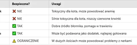 Czy koty mogą jeść szczypiorek? Sprawdź, dlaczego to niebezpieczne.
