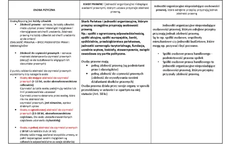 Zdolność prawna – co to jest i jak wpływa na Twoje prawa?