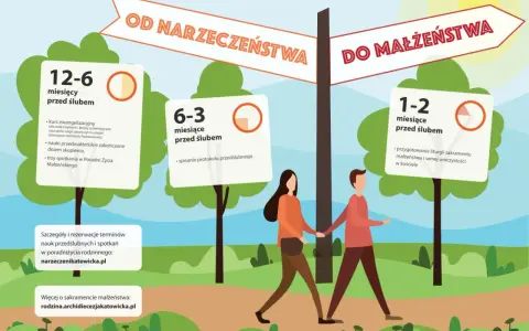 Droga do małżeństwa: od narzeczeństwa do ślubu. Poradnia życia rodzinnego oferuje nauki i spotkania.