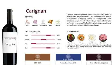 Wino opera prima Carignan: butelka, profile smakowe (wiśnia, malina, pieprz), profil smakowy, parowanie z jedzeniem (mięsa, makaron, sery, wędliny), regiony i kolor.