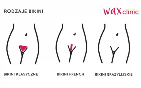 Ilustracja przedstawia trzy rodzaje depilacji bikini: klasyczne, french i brazylijskie.