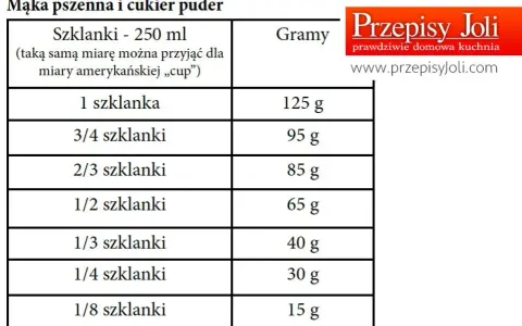 Ile to 300 g mąki? Przelicznik na szklanki i triki kuchmistrza