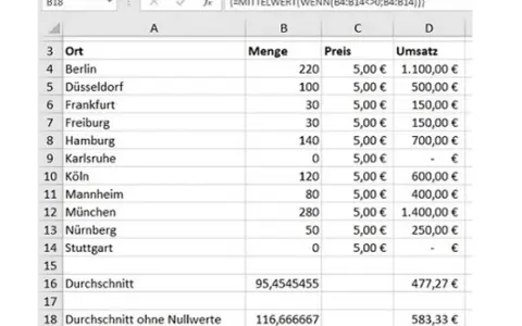 Excel-Tabelle zeigt Umsatzdaten. Die Formel berechnet den **excel mittelwert ohne 0** für die Menge.