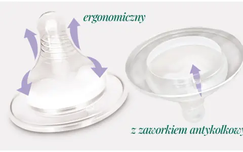 Ergonomiczny smoczek na butelkę z zaworkiem antykolkowym. Fioletowe strzałki pokazują ruch i przepływ powietrza.