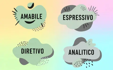 Quattro stili di attaccamento test: Amabile, Espressivo, Direttivo, Analitico.