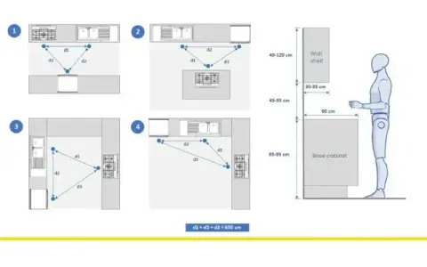 Encimera cocina: medidas exactas para un diseño funcional y ergonómico