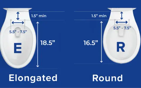 Comparing toilet seat sizes: Elongated (E) is 18.5" long, Round (R) is 16.5" long. Both have 5.5"-7.5" bolt spread.