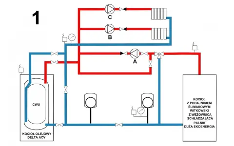 Schemat instalacji z kotłem olejowym i kotłem z podajnikiem. Widoczna cyrkulacja c.w.u. dwa obiegi.