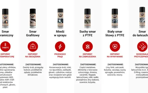 Sześć puszek smarów K2 z opisami: ceramiczny, grafitowy, miedź w sprayu, suchy z PTFE, biały litowy z PTFE, do łańcuchów.