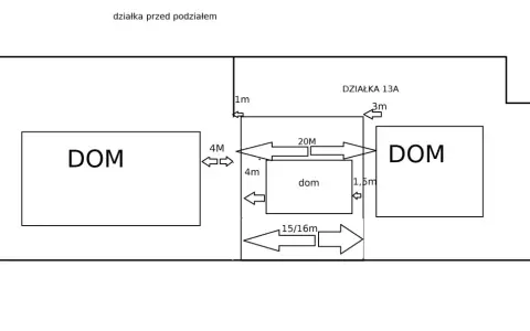 Schemat podziału działki z dwoma domami. Wskazane odległości między budynkami i granicami, np. 4m, 1,5m, 20m. Działka 13A.