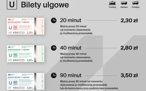 Trzy bilety komunikacji miejskiej o różnym czasie ważności (20, 40, 90 minut) z cenami.