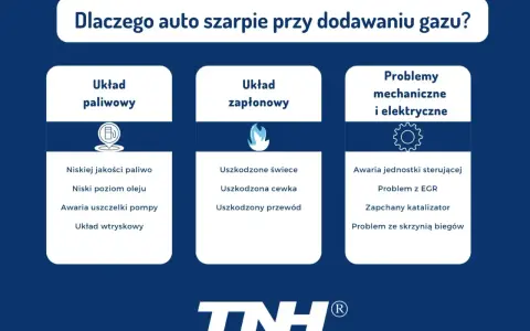 Przyczyny szarpania auta przy dodawaniu gazu: problemy z układem paliwowym, zapłonowym lub mechaniczne/elektryczne.