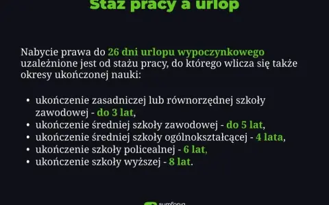 Staż pracy a urlop: 26 dni urlopu zależy od stażu, wliczając naukę. Ukończenie szkoły zawodowej to 3 lata, średniej 5 lat, ogólnokształcącej 4 lata, policealnej 6 lat, a wyższej 8 lat.