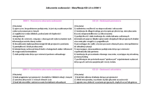 Zaburzenia osobowości: Jak znaleźć skuteczne leczenie w Polsce?