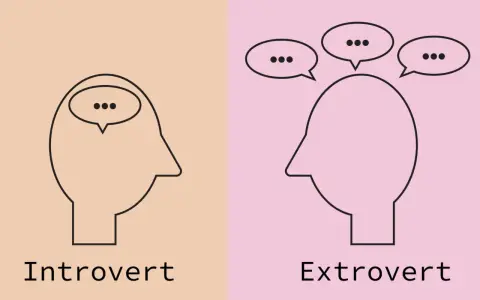 Kontrast między introwertykiem, którego myśli są wewnątrz głowy, a ekstrawertykiem, którego myśli wychodzą na zewnątrz. Idealny dla **ambiverta**, który potrafi balansować między tymi światami.