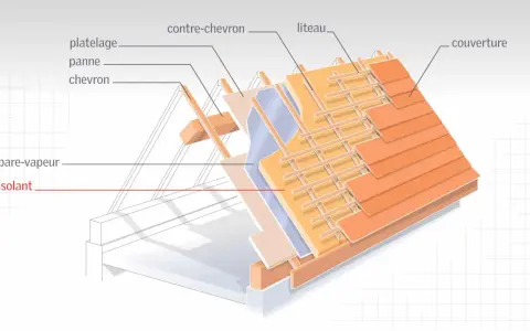 Coupe d'une toiture montrant la structure, le pare-vapeur et l'isolant pour une isolation thermique efficace.