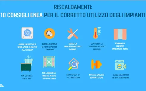 Consigli ENEA per il riscaldamento: non coprire i radiatori, controlla la temperatura e installa valvole termostatiche per un uso efficiente.