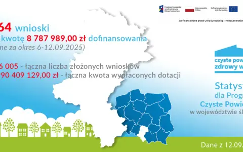 Czyste Powietrze Katowice 2026: Wniosek, Dofinansowanie Zyskaj 135 000 zł!