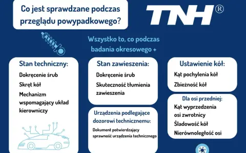 Przegląd powypadkowy obejmuje stan techniczny, zawieszenia, ustawienie kół i urządzenia podlegające dozorowi. Sprawdzane są m.in. śruby, amortyzatory, zbieżność i kąty kół.