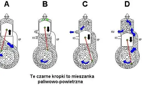 Silnik dwusuwowy: pełny cykl w 1 obrocie! Jak to działa?