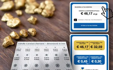 Oro grezzo e tabelle di valutazione. La percentuale oro è indicata in € 46,17 al grammo per l'oro puro.