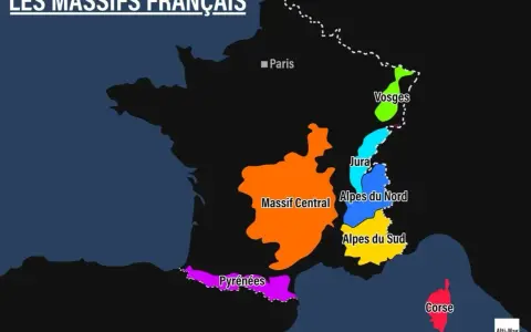 Carte des montagnes françaises : Massif Central, Pyrénées, Vosges, Jura, Alpes du Nord, Alpes du Sud et Corse.