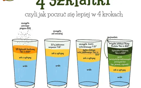 Ile gramów to 4 szklanki mąki? Uniknij błędów w pieczeniu!