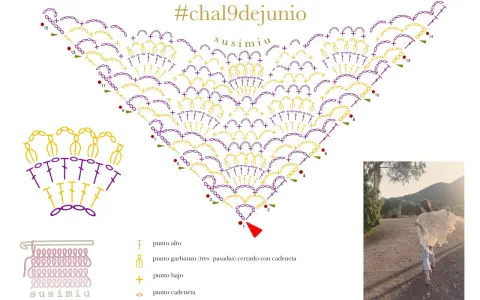 Diagrama de crochet con instrucciones para crear patrones de chal gratis. Incluye símbolos y un ejemplo de chal tejido.