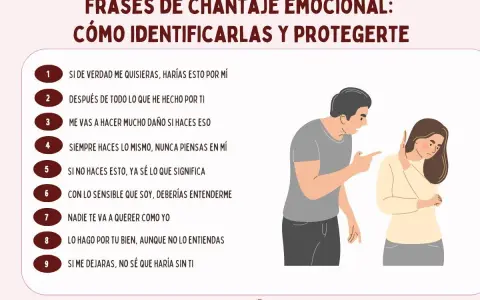 Ilustración de frases de chantaje emocional. Un hombre señala acusadoramente a una mujer que se cubre la cara, mostrando cómo es manipular a alguien.
