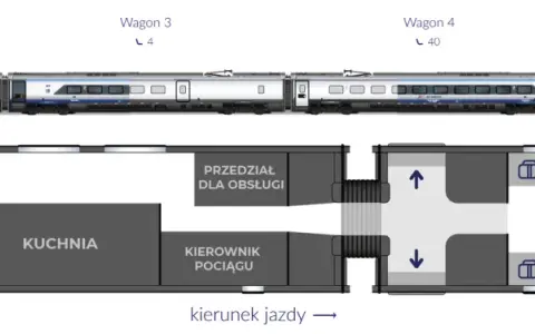 Jak rozłożyć fotel w PKP Intercity? Pełna instrukcja komfortu