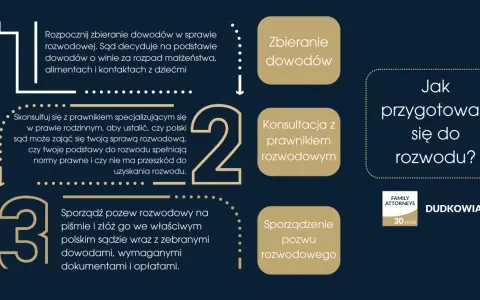 Jak przygotować się do rozwodu? Proces obejmuje zbieranie dowodów, konsultację z prawnikiem rozwodowym i sporządzenie pozwu.