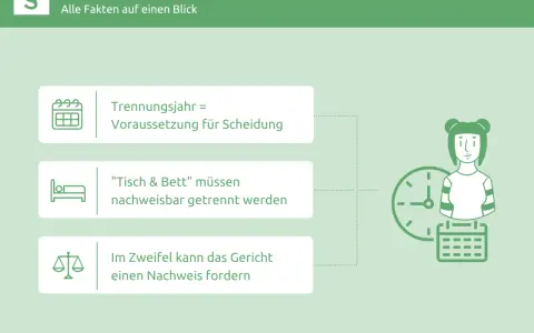 Das Trennungsjahr ist Voraussetzung für Scheidung. "Tisch & Bett" müssen nachweisbar getrennt sein. Das Gericht kann einen Nachweis fordern.