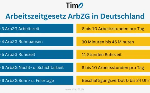 Übersicht zum Arbeitszeitgesetz: Täglich 8-10 Arbeitsstunden, Pausen, Ruhezeiten und Nachtarbeit. Infos zu vollzeit Stunden.