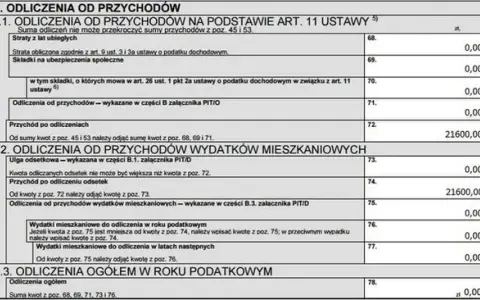 Jak wypełnić PIT-28 na wynajem? Praktyczny przewodnik krok po kroku