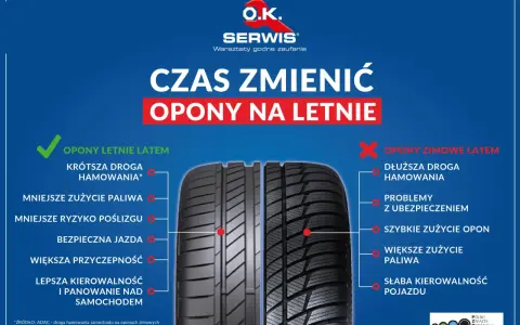 Opony letnie zapewniają krótszą drogę hamowania i lepszą kierowalność. Dowiedz się, ile lat można jeździć na oponach, by zapewnić bezpieczeństwo.