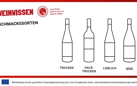 Weinwissen: Trocken, halbtrocken, lieblich, süß – die Bedeutung der Auslese für jeden Geschmack.