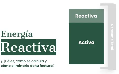 Diagrama que compara energía reactiva y activa. La energía activa es el consumo útil, mientras que la reactiva es un componente que puede afectar la factura.