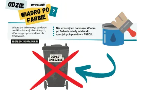 Gdzie wyrzucić wiadro po farbie? Nie do kosza! Odpady po farbach oddaj do PSZOK.