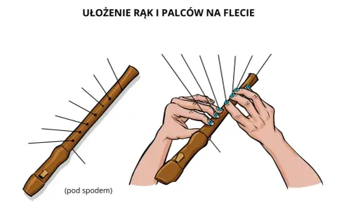 Ilustracja pokazuje, jak grać na flecie prostym. Dłonie z niebieskim lakierem do paznokci zakrywają otwory fletu, demonstrując ułożenie palców.