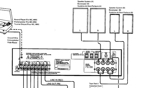 Schemat połączeń wzmacniacza z gramofonem, magnetofonem i głośnikami. Widoczne wyjście liniowe audio.