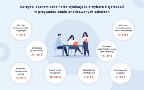 Fizjoterapia: Jak działa? Metody, zastosowania i korzyści dla Ciebie