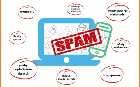 Grafika wyjaśnia, czym jest spam: promocje, oszustwa, zainfekowane wiadomości, oferty reklamowe, szpiegowanie, usługi dla dorosłych, fikcyjny spadek i próby wyłudzenia danych.