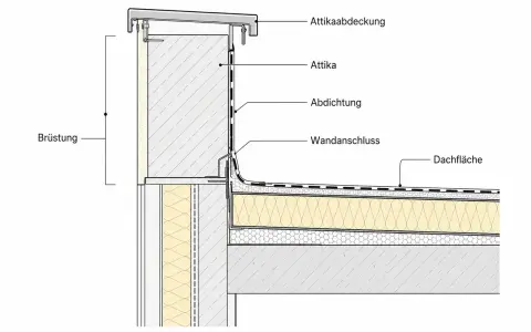 Detailansicht einer Attika mit Abdichtung und Wandanschluss an der flachdachrichtlinie.