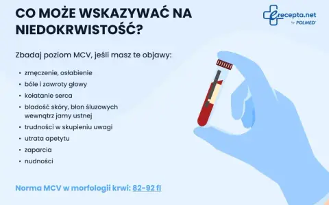 Co to MCV? Zbadaj poziom MCV, jeśli masz objawy niedokrwistości: zmęczenie, zawroty głowy, bladość. Norma MCV 82-92 fl.
