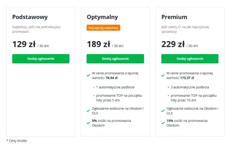 Gdzie najlepiej opublikować ogłoszenie o sprzedaży mieszkania? Poradnik