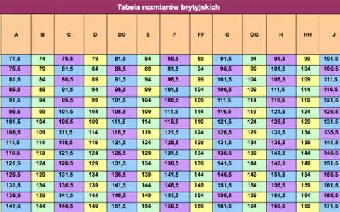 Rozmiar stanika M - co to oznacza w różnych systemach rozmiarów?