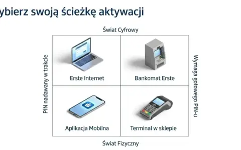 Wybierz ścieżkę aktywacji karty Santander: przez internet, bankomat, aplikację mobilną lub terminal.