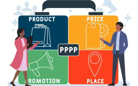 Ilustracja 4P marketingu: Produkt, Cena, Promocja, Miejsce. Ludzie i ikony.