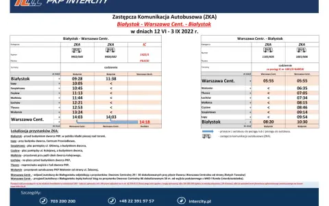 PKP Warszawa: Rozkład jazdy, bilety, dworce Planuj bez stresu!